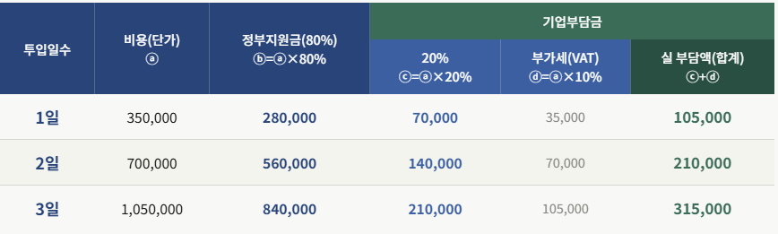 현장클리닉 기업 실부담금 